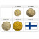 Anni Misti * Serie 4 Monete Finlandia "Markka" UNC