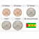 2017 * Serie 5 Monete São Tomé e Príncipe "Dobras" UNC