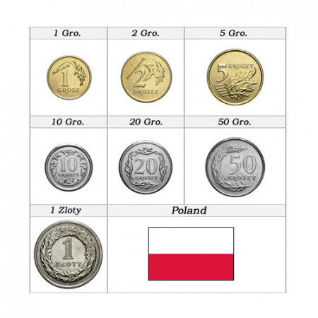 Mixed Years * Series 7 coins Poland Democratic Republic