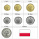 Mixed Years * Series 7 coins Poland Democratic Republic