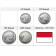 2016 * Series 4 Coins Indonesia "Rupiah - New Design" UNC