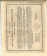 1930 * Document Hongrie “Buono Regio Tesoro”