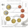 2024 * SAINT MARIN Coffret Officiel Euro "Blason Libertas" BU