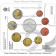 2024 * SAINT MARIN Coffret Officiel Euro "Papillons" BU