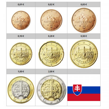 2015 * Serie 8 Monedas Euro ESLOVAQUIA