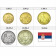 2012 * Serie 5 monedas dinara Serbia