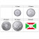 Años Mixto * Serie 4 monedas Burundi